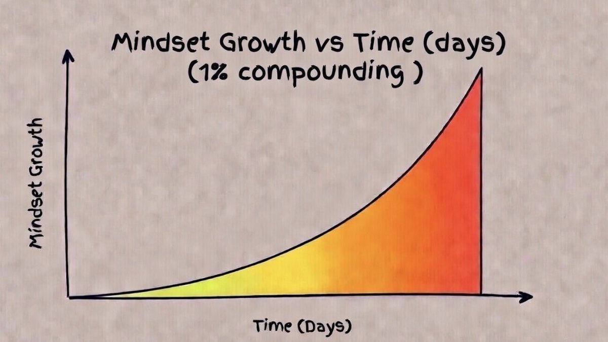 Small Daily Reinforcement: The 1% Shift That Compounds